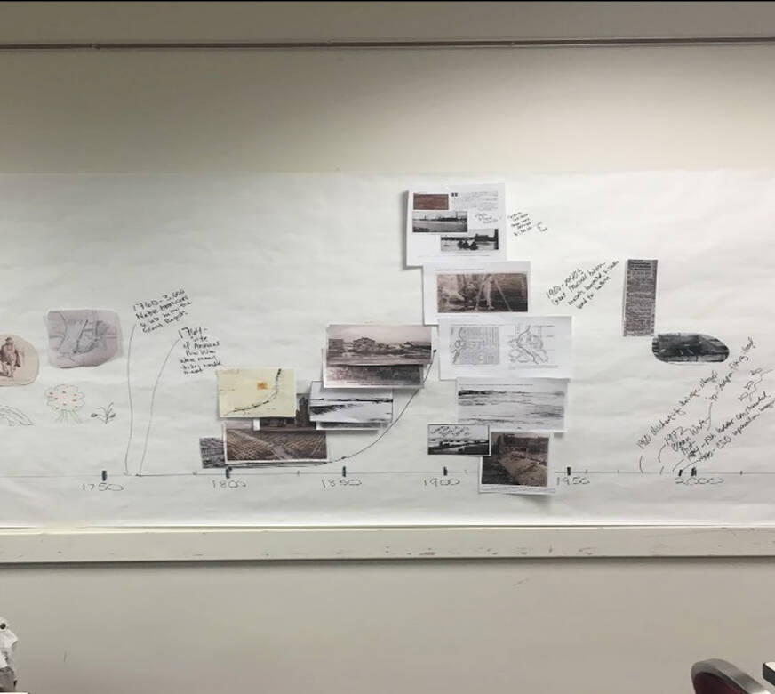 timeline on long piece of paper hanging in classroom